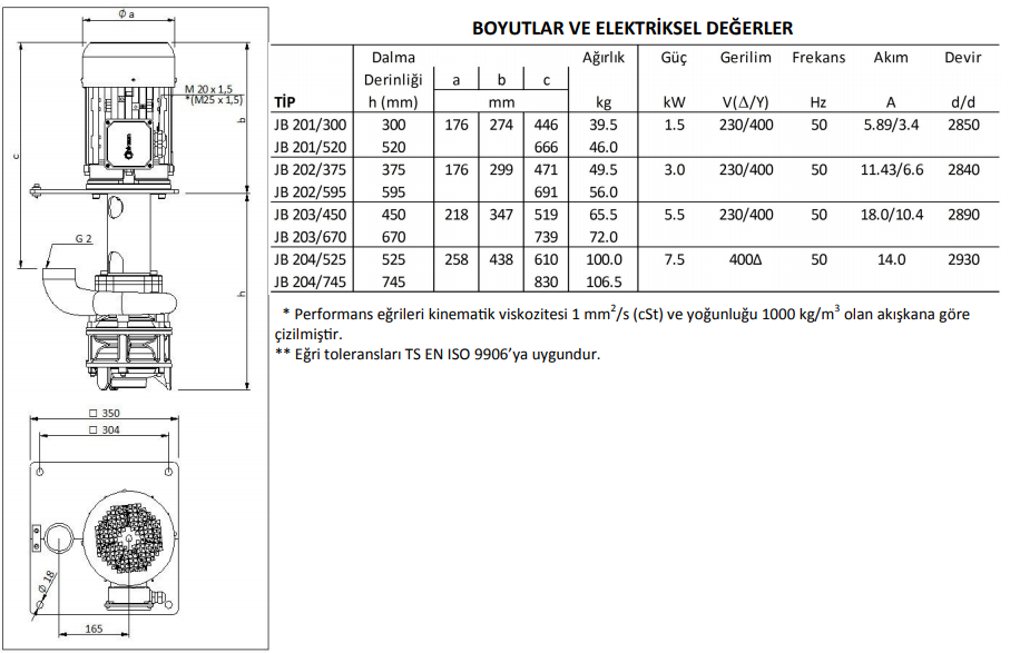 Miksan JB 203/450 Açık Fanlı Boryağ Pompası 380 Volt